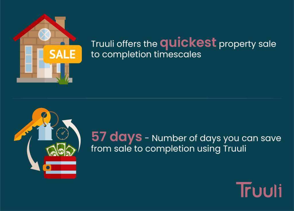 Truuli offer the quickest property sale to completion timescales
