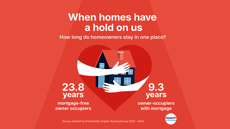 Truuli_Homes have a hold