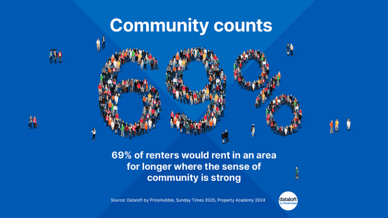 Community counts - Truuli